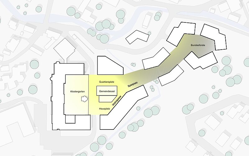 Schematische Darstellung der Hofbereiche